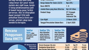 Babak Kedua Akrobat Artos (ARTO)