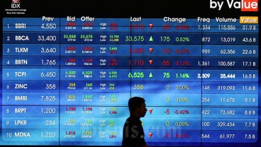 IHSG Naik 0,55 Persen Pekan Lalu, Bagaimana Peluang Indeks saat PSBB?