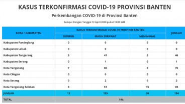 3 Kecamatan di Lebak Berkomitmen Cegah Penularan Corona