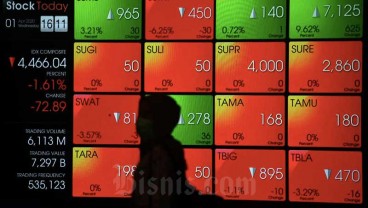 Indeks Bisnis-27 Tertekan Saham Perbankan