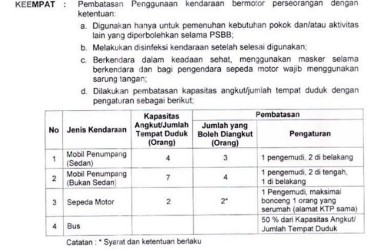 @pemkotbogor: Begini Aturan Jumlah Penumpang Kendaraan Bermotor selama PSBB