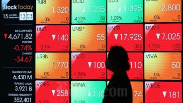 IHSG Menguat 0,43 Persen di Akhir Sesi I, Barang Konsumsi Pendorong Utama