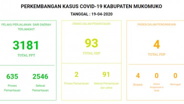 Nihil Positif Corona, Mukomuko Izinkan Tarawih di Masjid dan Musala