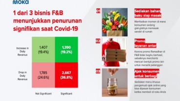 Antisipasi dan Strategi Brand di Tengah Krisis Covid-19