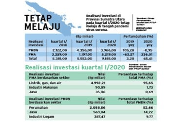 REALISASI KUARTAL I/2020 : Investasi Asing Dominasi Sumut