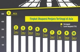 Dua Sisi Kebijakan Pembebasan Napi