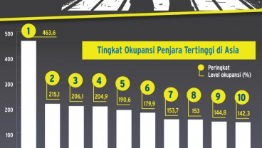 Dua Sisi Kebijakan Pembebasan Napi