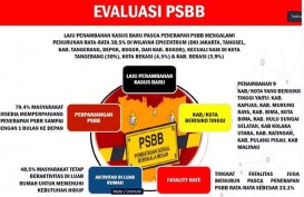 PSBB Tingkat Provinsi, Jabar Tinggal Selangkah Lagi