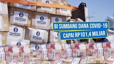 Bank Indonesia Gelontorkan Rp 101,4 M di Masa Pandemi