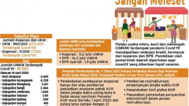 RELAKSASI PINJAMAN : UMKM Tunggu Aksi Nyata Pemda