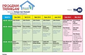 Kemendikbud Rilis Hasil Survei Evaluasi Belajar dari Rumah