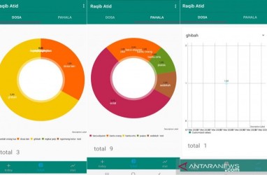 Aplikasi Pencatat Dosa dan Pahala Hilang Di Play Store