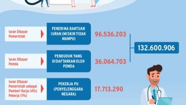 Iuran BPJS Naik per Juli 2020, Kelas II Tanggung Rasio Kenaikan Paling Besar