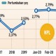 BANTUAN LIKUIDITAS PROGRAM PEN : Pemerintah Siapkan Pengaman