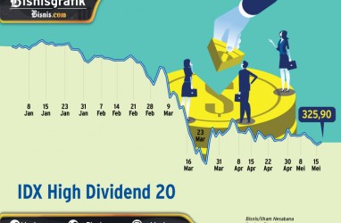 Musim Dividen 2020, Emiten Mana Paling Royal Bagi THR Untuk Investor? 