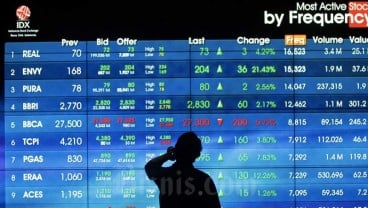 Tunggu RDG BI, IHSG Langsung Tancap Gas di Awal Dagang