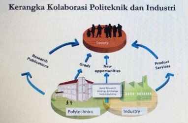 Pendaftaran SBMPN 2020: Dirjen Vokasi, Pilih Prodi Sesuai Minat dan Bakat   