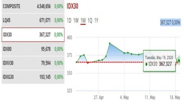 Raih Cuan Saham dari Indeks IDX30: The Next Level