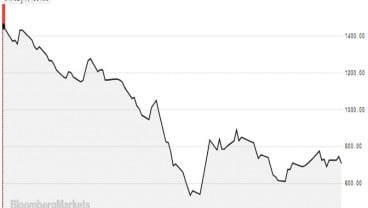 Harga Saham LSIP Merosot 52 Persen YTD, Laba Triwulan I/2020 Naik 109 Persen