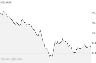 Harga Saham LSIP Merosot 52 Persen YTD, Laba Triwulan I/2020 Naik 109 Persen