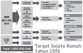 Pacu Program Sejuta Rumah, 19 Balai Perumahan Segera Dibentuk