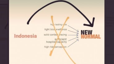 Terapkan New Normal, Jokowi Dinilai Baypass Lima Syarat Utama Ini