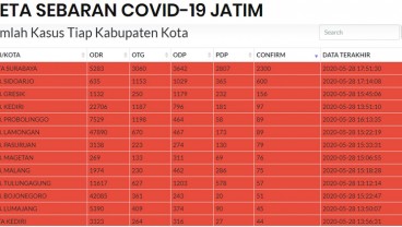 Surabaya Samai Wuhan Jika Kasus Positif Covid-19 sudah 14.000