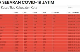 Surabaya Samai Wuhan Jika Kasus Positif Covid-19 sudah 14.000