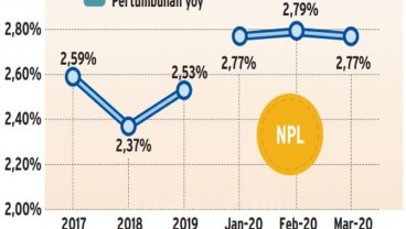 DAMPAK KEBIJAKAN RESTRUKTURISASI  : Bank Waspadai Peningkatan Risiko Kredit