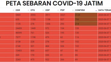 Kasus Covid-19 Tertinggi, tapi Surabaya tak mau Perpanjang PSBB