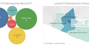 Mahasiswa dari Luar Sleman di 31 Kampus Wajib Rapid Test Covid-19