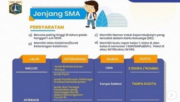 PPDB Online 2020: Berikut 7 Jalur Penerimaan Murid Baru di Jakarta