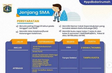PPDB Online 2020: Berikut 7 Jalur Penerimaan Murid Baru di Jakarta