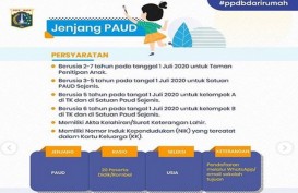 PPDB Online 2020: Jadwal dan Syarat Pendaftaran PAUD di DKI Jakarta