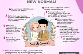 New Normal, Akad Nikah di Luar KUA Sudah Diperbolehkan, Ini Syaratnya