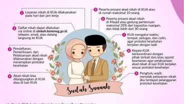 New Normal, Akad Nikah di Luar KUA Sudah Diperbolehkan, Ini Syaratnya