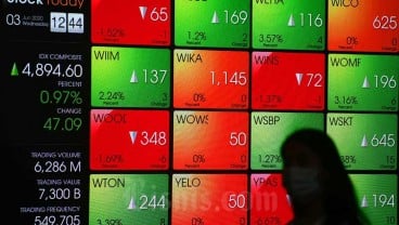 Ini 10 Saham Paling Moncer Sepekan Terakhir (8-12 Juni 2020)