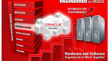 Tren Beralih ke Komputasi Awan, Oracle Catat Penjualan di Bawah Perkiraan