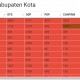 Positif Covid-19 Sidoarjo Tembus 1.057, Dapat Tambahan 1 Alat Tes PCR