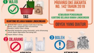 Mulai 1 Juli 2020, Pasar Rakyat hingga Pusat Perbelanjaan di DKI Dilarang Gunakan Kantong Plastik