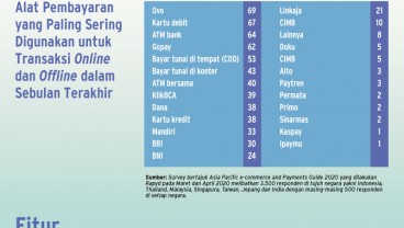 Adu Kuat Dompet Digital Semakin Ketat 