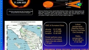 Gerhana Matahari Cincin Bisa Disaksikan di Seluruh Sumatra Utara