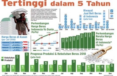 Deglobalisasi Pangan, Menuju Kedaulatan Pangan di Tengah Pandemi Covid-19