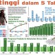 Deglobalisasi Pangan, Menuju Kedaulatan Pangan di Tengah Pandemi Covid-19