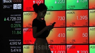 IHSG Terkoreksi pada 22 Juni, 10 Saham Ini Paling Loyo