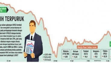 REKOMENDASI SAHAM: Saatnya Berhitung Periode Valuasi Mengejar Cuan