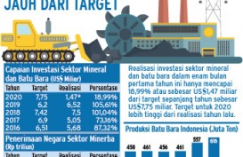 PROYEKSI KINERJA 2020 : Investasi Minerba Bisa Meleset