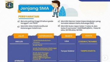 PPDB DKI Online 2020 : Siswa Dapat Pilih 3 Sekolah, Jika Gagal Ini Langkah Selanjutnya