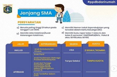 PPDB DKI 2020: Hari Ini Pukul 15.00 WIB Pendaftaran Jalur Zonasi Ditutup