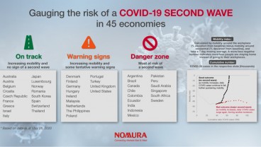 Nomura: Indonesia dan Singapura di Zona Bahaya Gelombang Kedua Covid-19